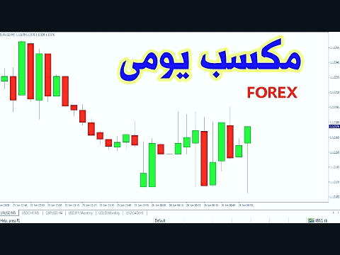 نکات کاربردی برای موفقیت در بازار مالی ایران